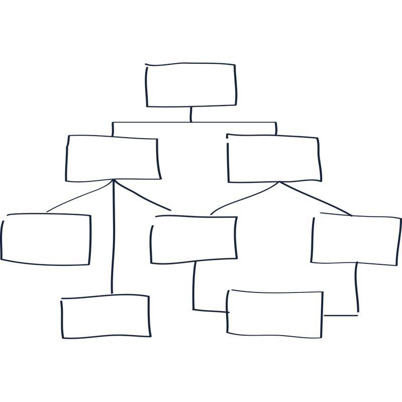 Structreren Nobilis Advies