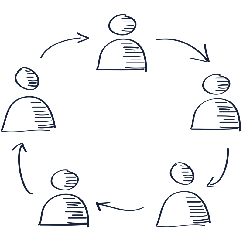 Opvolging Nobilis Advies